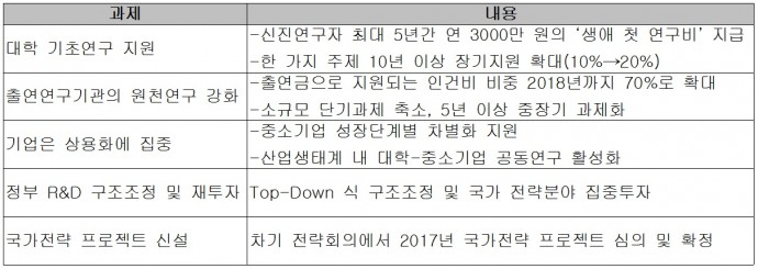 제 1차 과학기술전략회의 주요 내용 - 미래창조과학부 제공